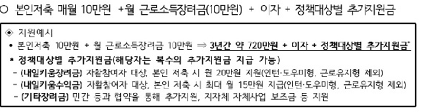 희망저축계좌2 신청