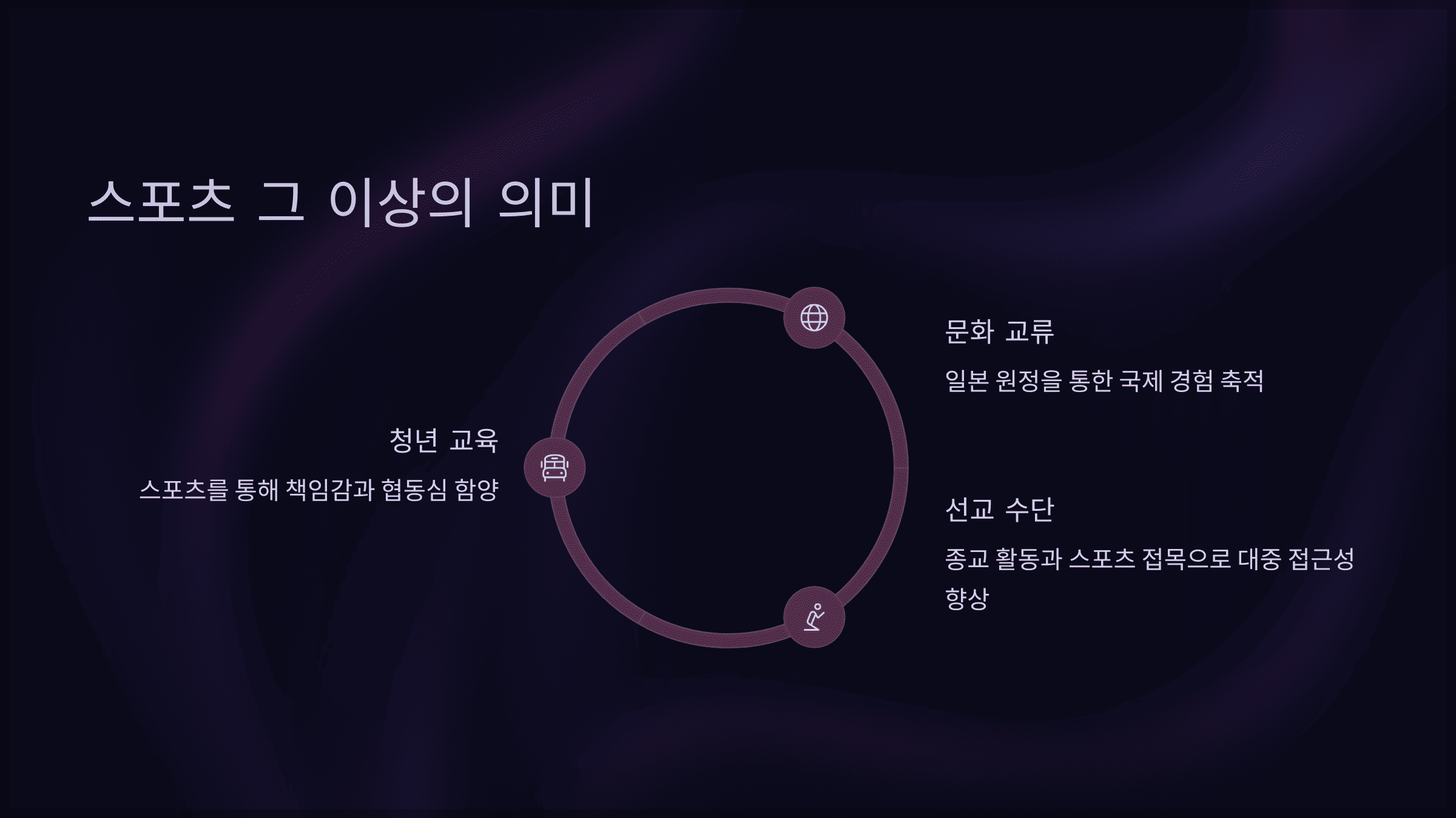 스포츠 그 이상의 의미