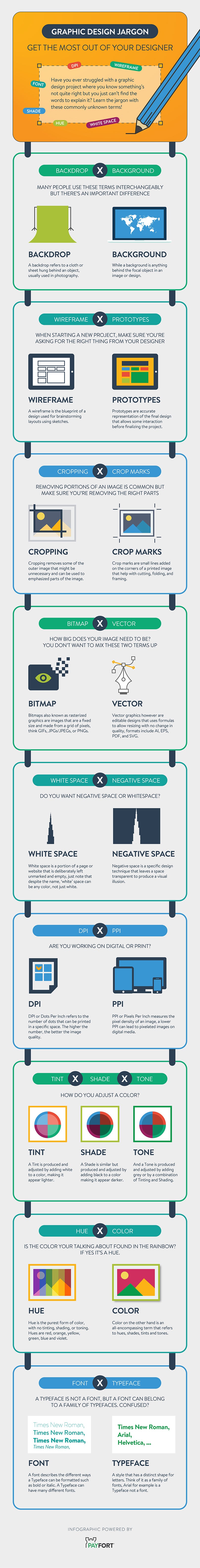 [인포그래픽] 그래픽 디자인 전문 용어