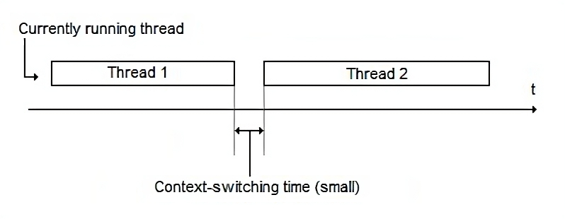 Multi-Thread
