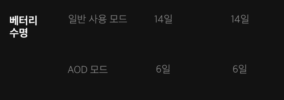 미밴드8 프로 배터리스펙