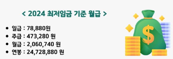 2024년 최저시급 / 최저임금