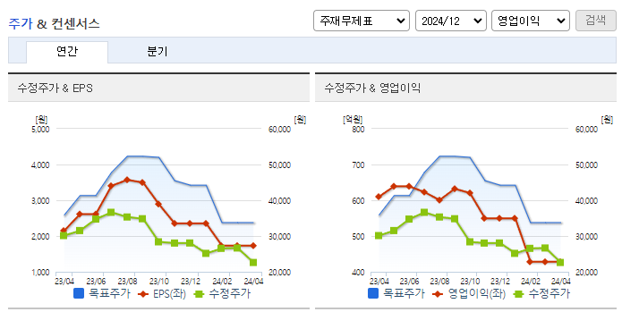 코윈테크_컨센서스
