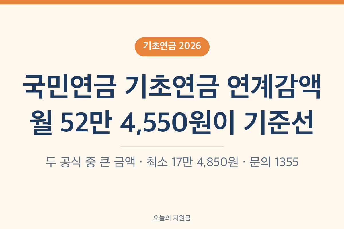 국민연금 기초연금 연계감액 2026 기준선 월 52만 4,550원 계산법