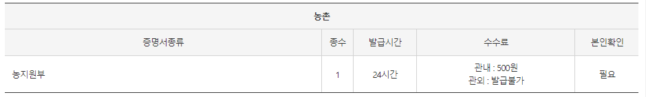 무인민원발급기 발급 서류: 농지원부