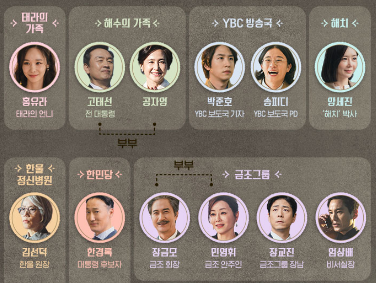 판도라 조작된 낙원 인물관계도