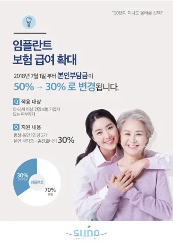 임플란트 지원 대상 건강보험 적용 연령 비용 안내_8
