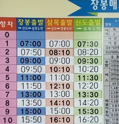 장봉도 배시간, 장봉도 가는길