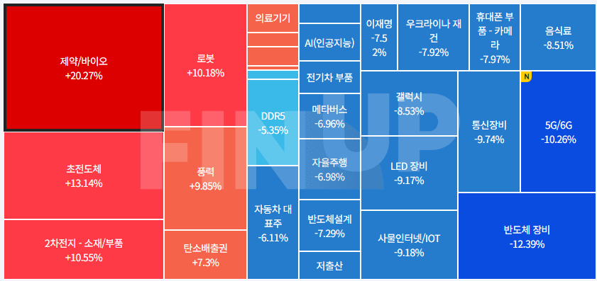금일 테마동향 및 특징주 정리