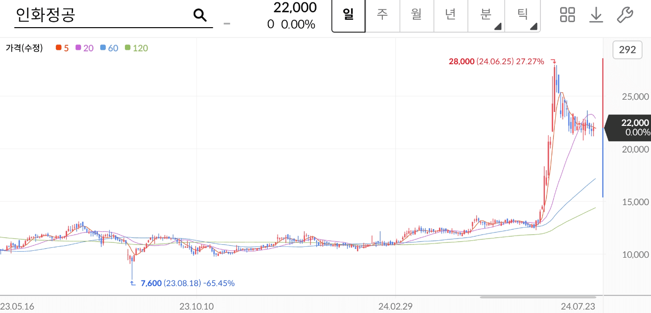 인화정공 주가
