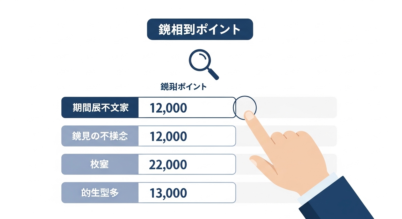 청약 가점 항목(무주택 기간, 부양가족 수 등)과 점수를 보여주는 체크리스트 또는 점수판에 손가락이 가리키는 이미지.