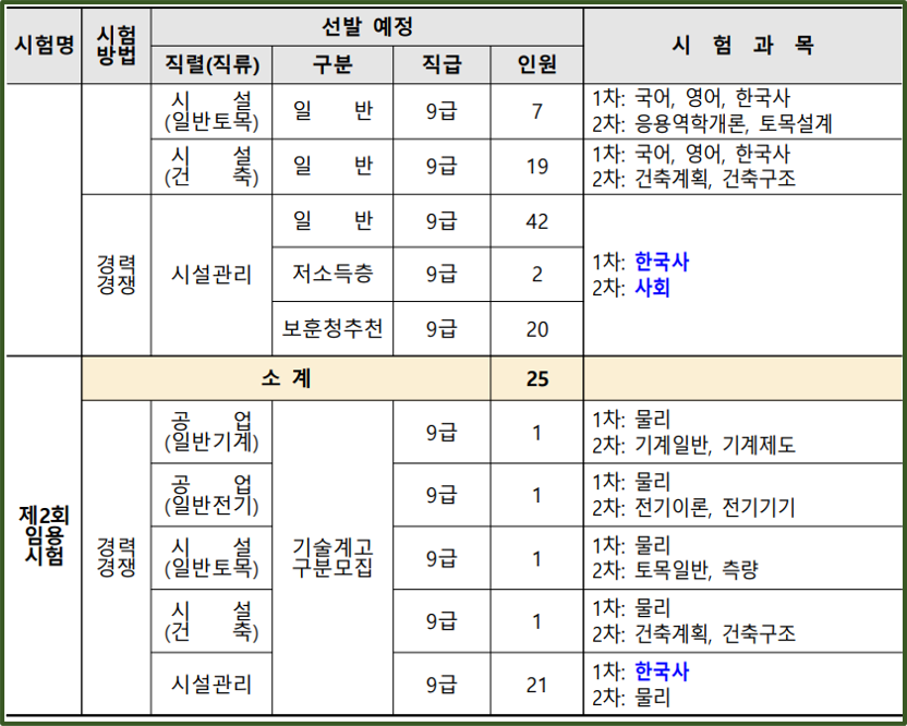 2024-서울특별시교육청-지방공무원-선발인원