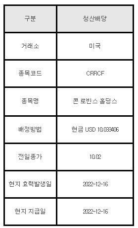 미국주식 청산배당 CRRCF