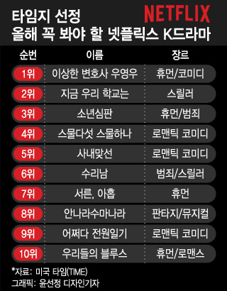 한국 드라마 인기 작품