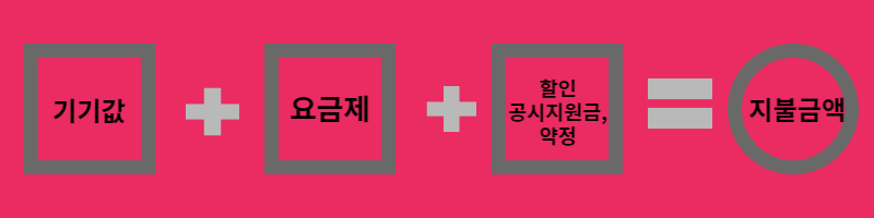 아이폰 15 사전 예약