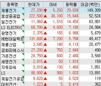 비만치료제 대장주 관련주 TOP5_9