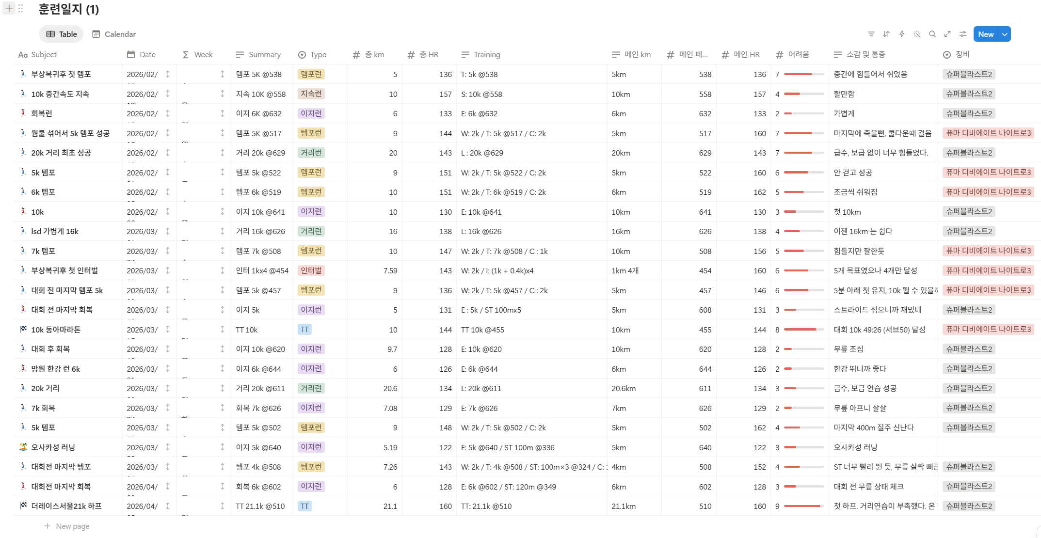 과몰입러의 러닝 성장기