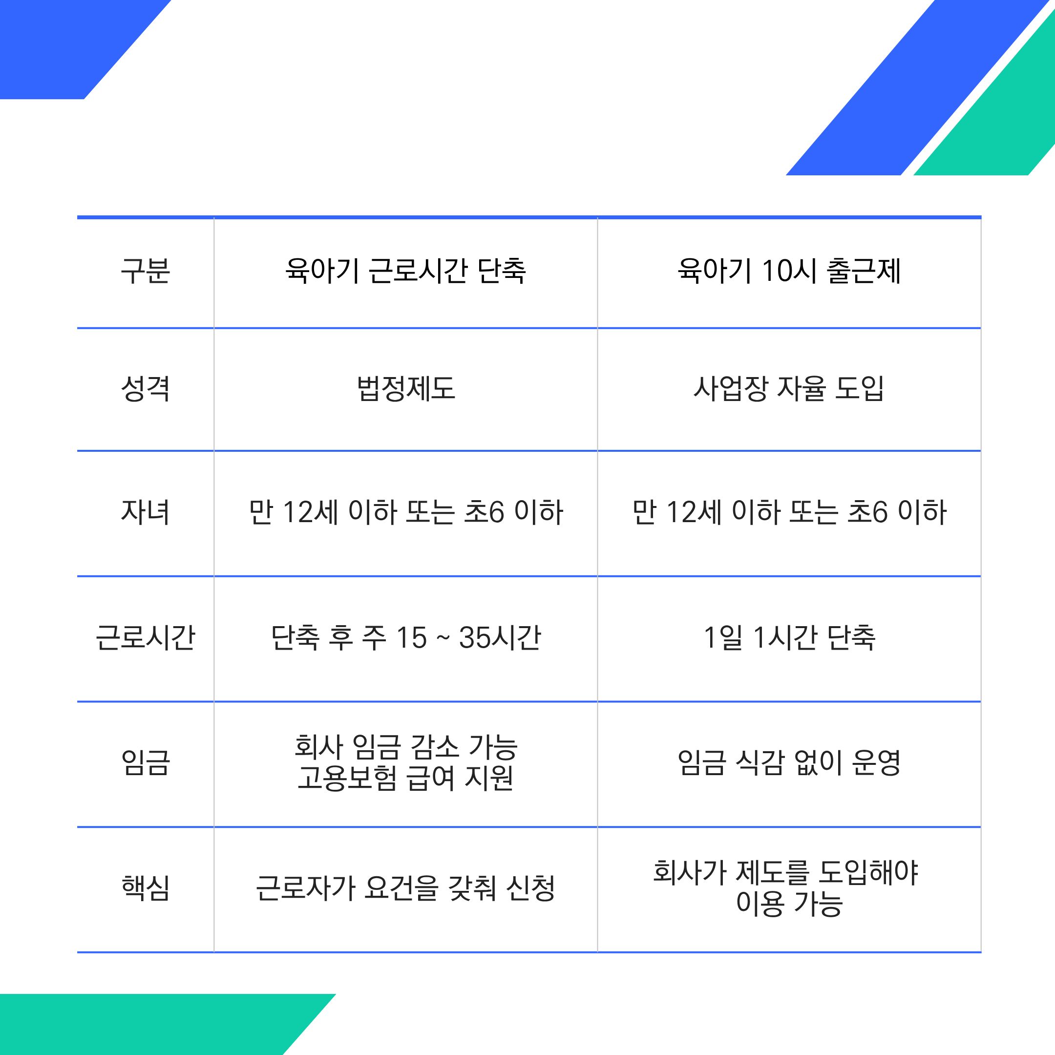 육아기근로시간단축