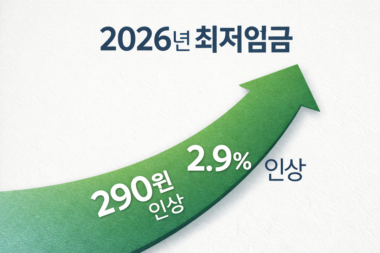 인상