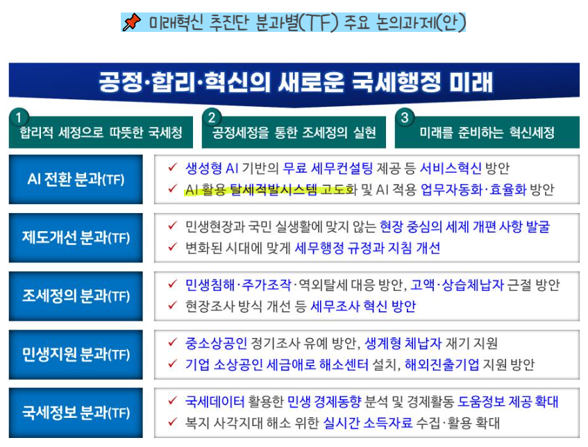 국세청 운영방향 발표 자료