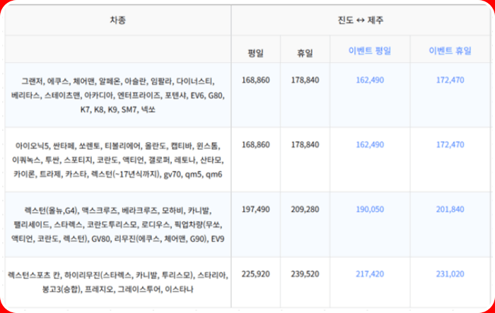 진도에서 제주도 가는 배편