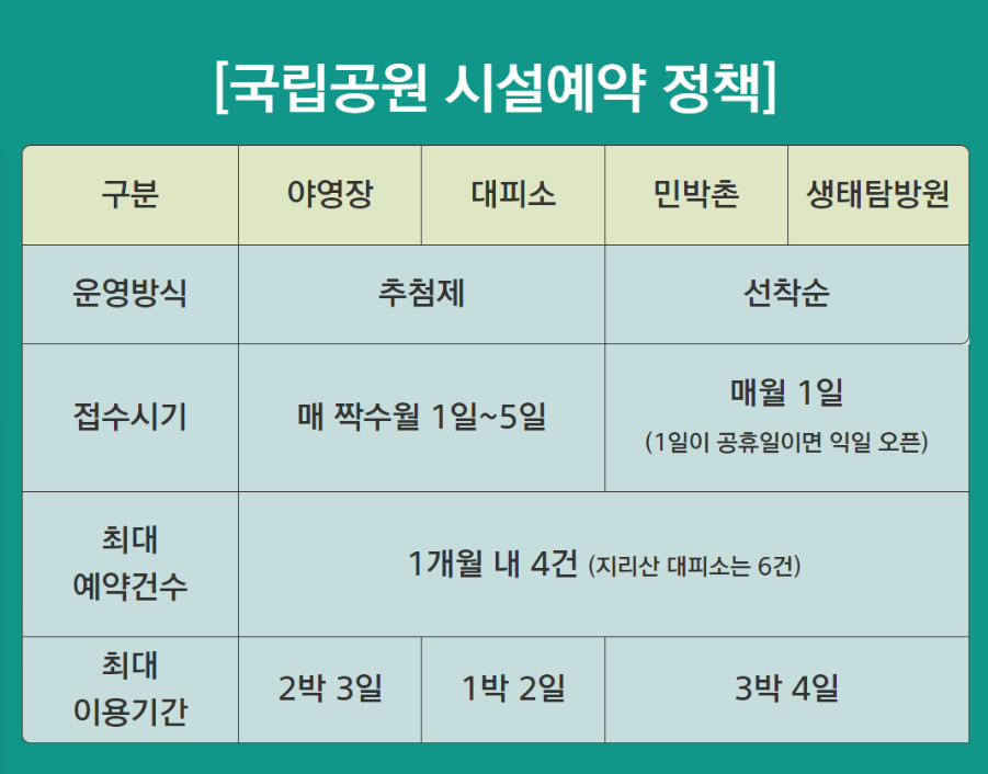 국립공원 예약통합시스템 꿀팁