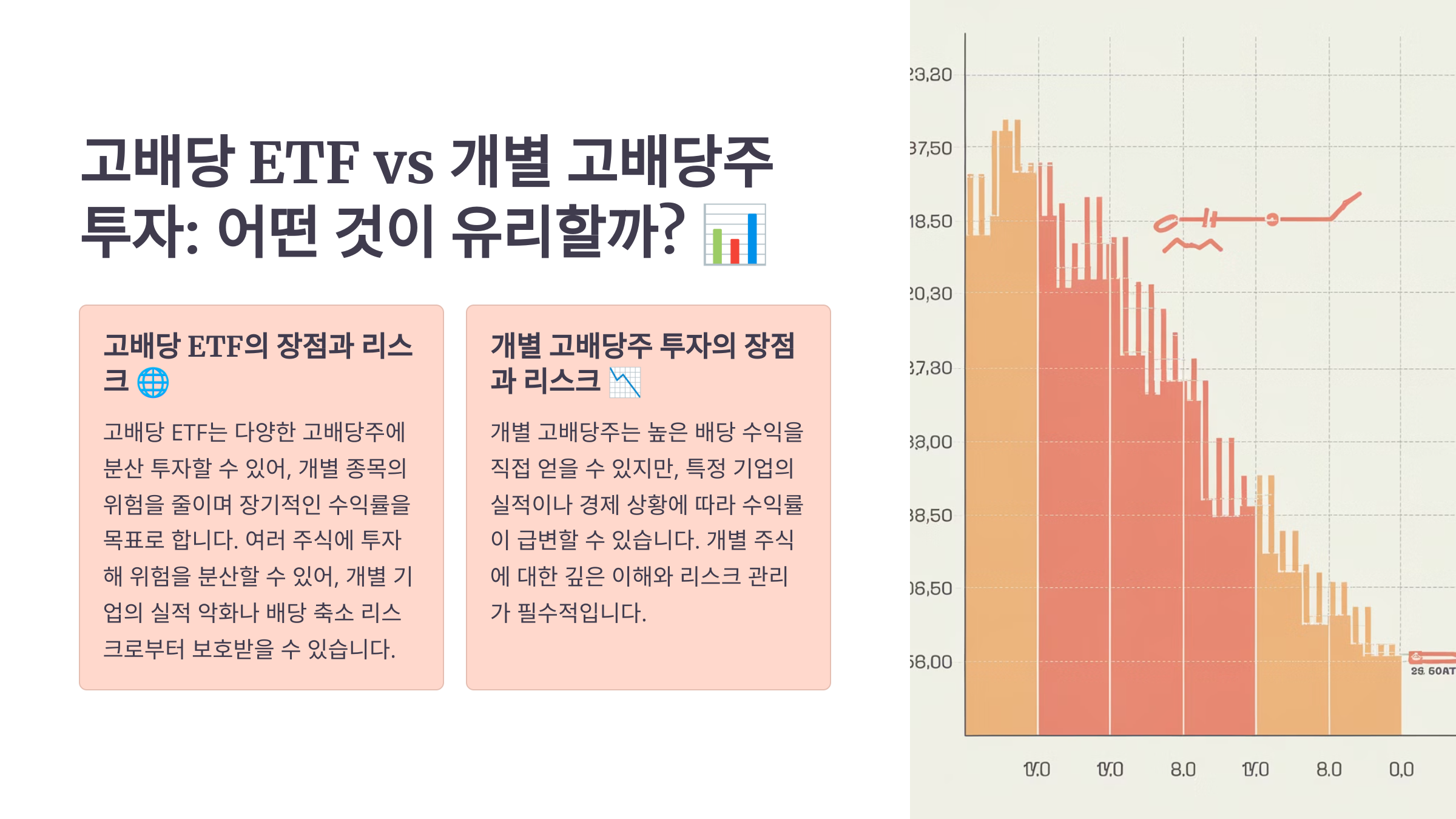 고배당 ETF vs 개별 고배당주 투자: 어떤 것이 유리할까?
