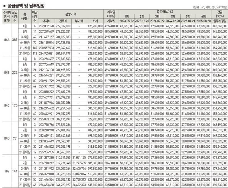 창원 롯데캐슬 포레스트 2BL 공급금액(분양가) 및 납부안내