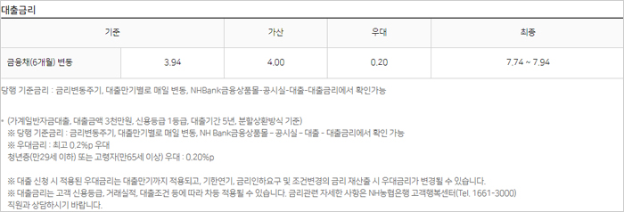 NH농협은행-NH모바일새희망홀씨2-신용대출-금리-설명-이미지