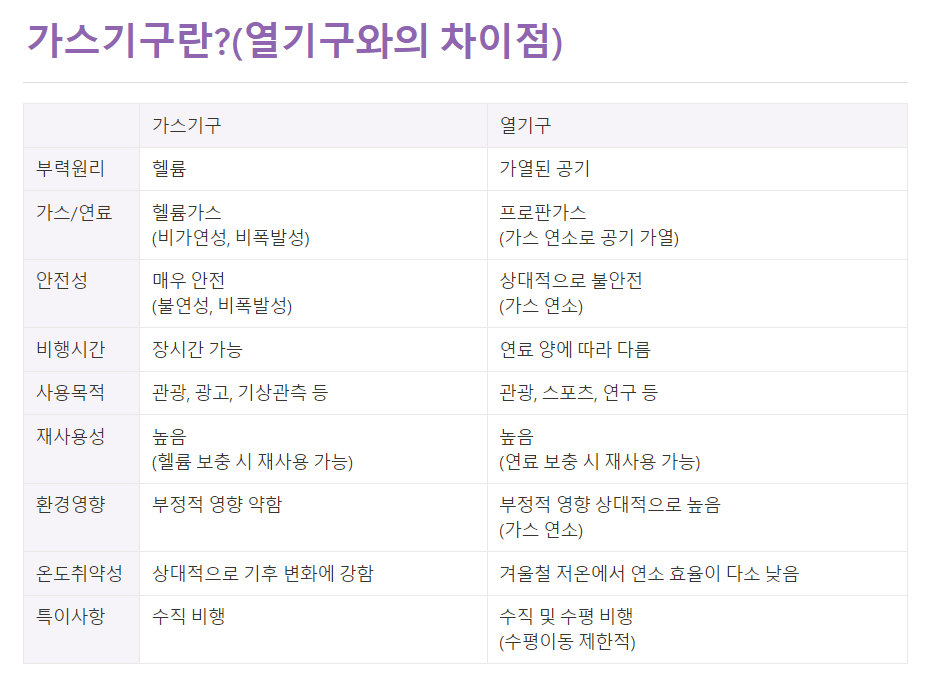 서울달 가스기구
