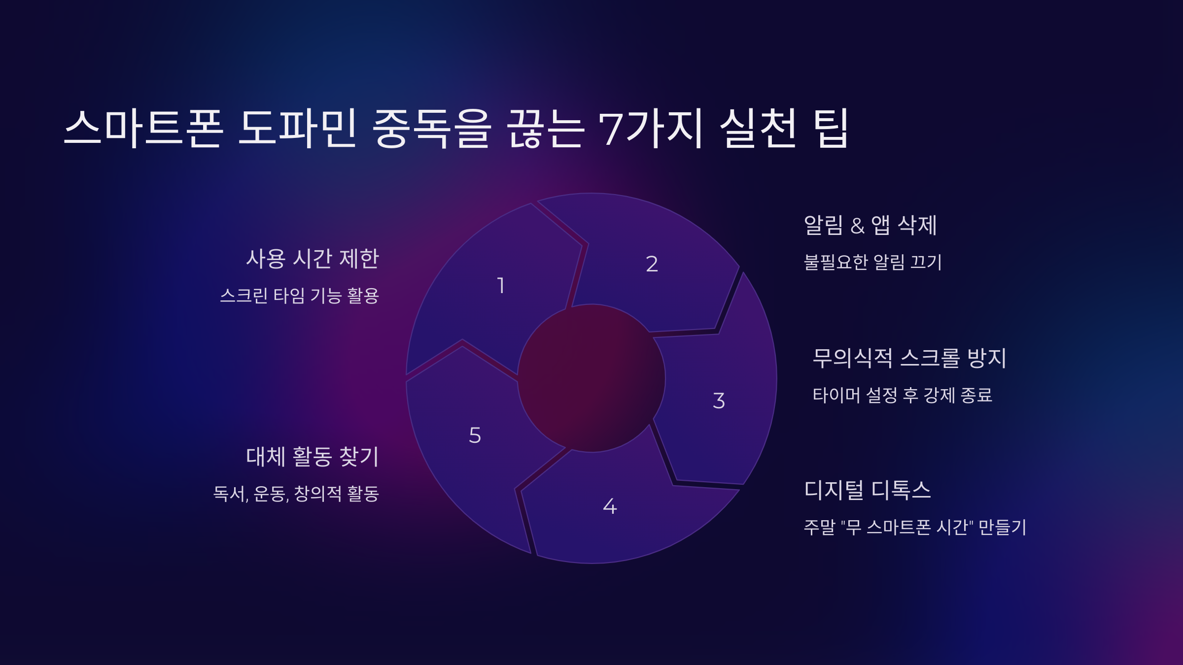 3. 스마트폰 도파민 중독을 끊는 7가지 실천 팁