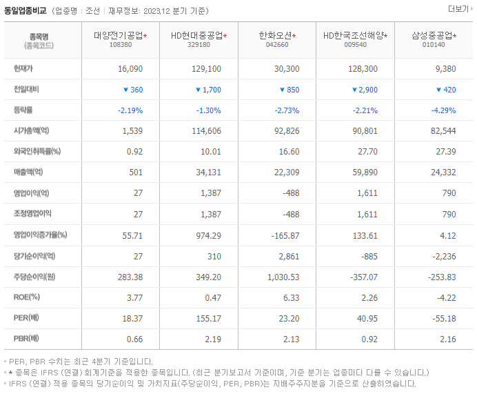 대양전기공업_동종업비교자료