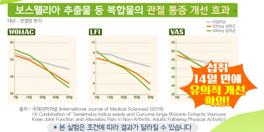 보스웰리아 효능