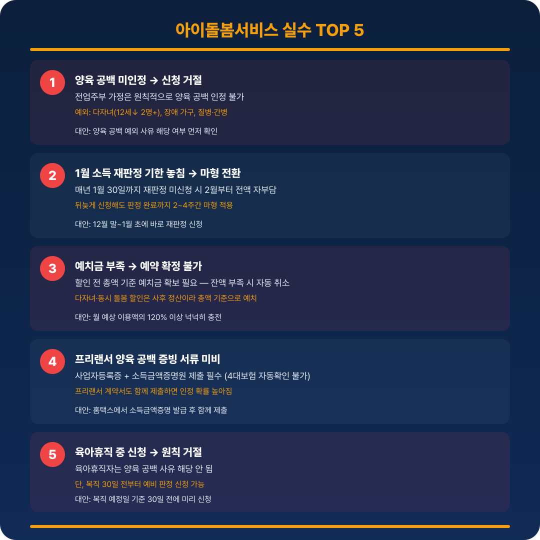 아이돌봄서비스 신청 실수