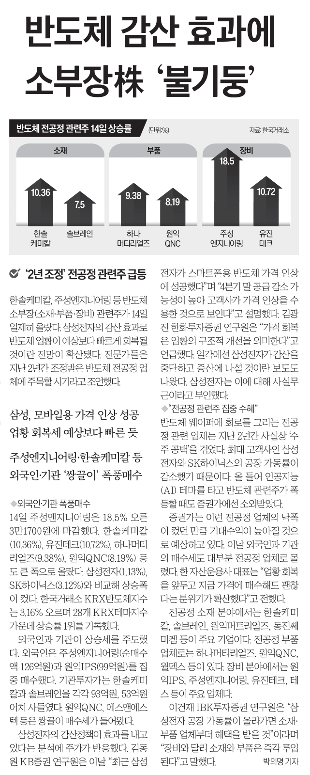 9월 15일 금 경제뉴스 부동산뉴스 헤드라인뉴스 오늘의 간추린뉴스