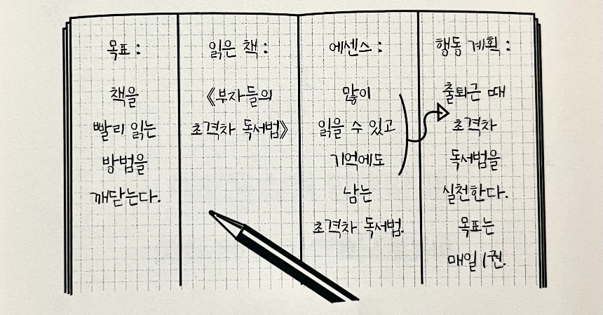 아웃풋 노트 구체적 실천방법