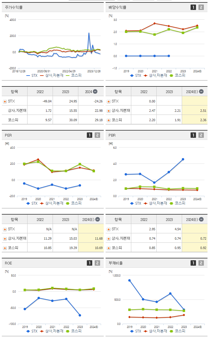 STX_섹터분석