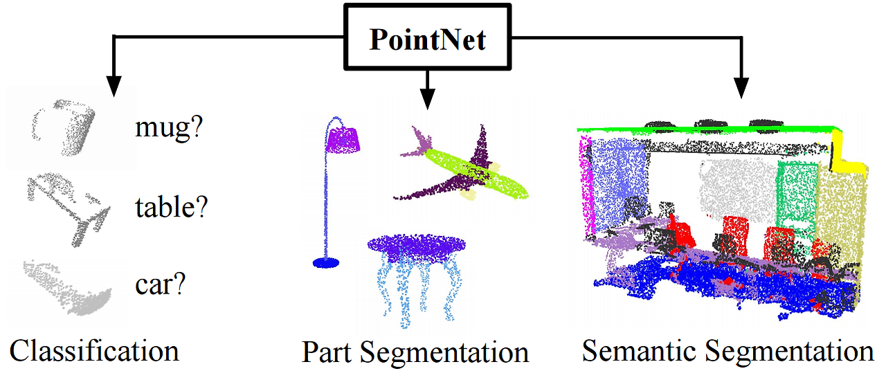 PointNet