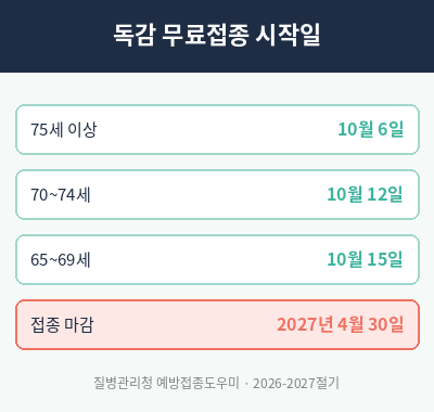 65세이상 노인 의료 혜택 독감 무료접종 시작일
