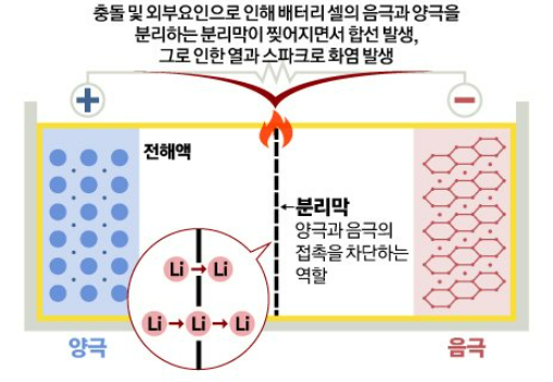 전기차-화재