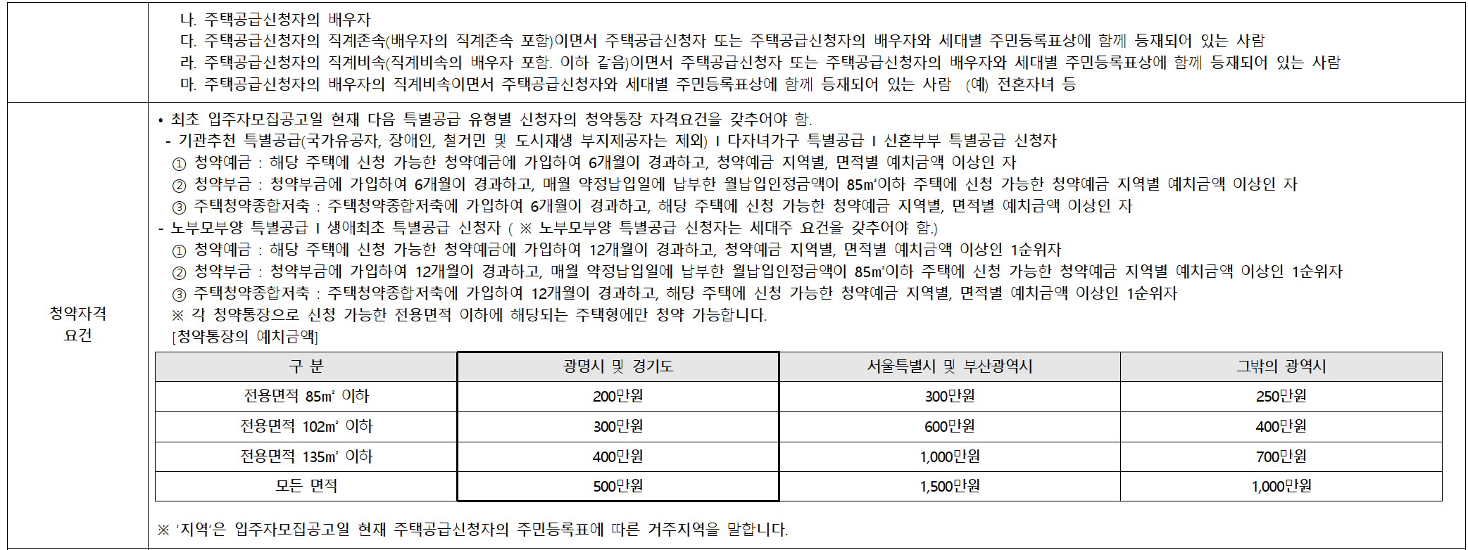 트리우스&#44; 베르몬트로 광명 (광명 뉴타운 2구역) 일반분양 청약 정보 (일정&#44; 분양가&#44; 입지분석)
