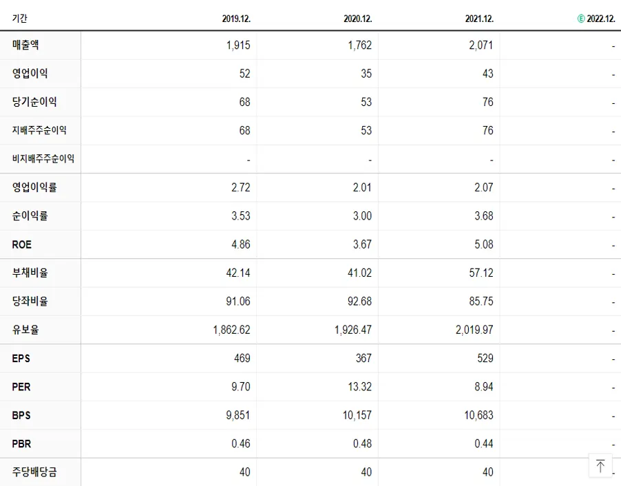 DSR제강 재무제표