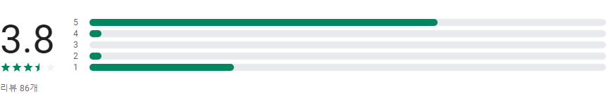 정부 정책, 지원 정보, 웰로, 나만의 정책추천알리미, 웰로,Wello 어플, 필요한 정책 정보를 한눈에!, 국내 수혜적 정책 수는 일일 약 10만개