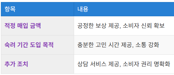 적정 매입 금액 권고와 숙려 기간