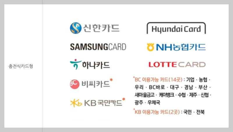 카드형 상품권으로 사용가능한 카드회사목록