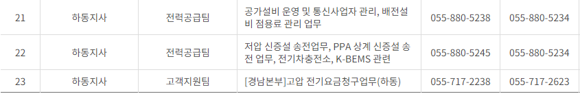 한국전력공사 경남 사업소 고객센터 전화번호 (한전 콜센터 연락처)