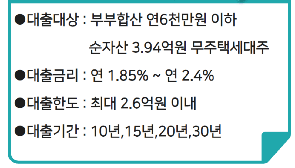 디딤돌 대출 조건
