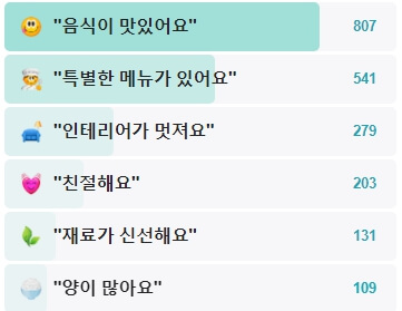 꺼거-후기