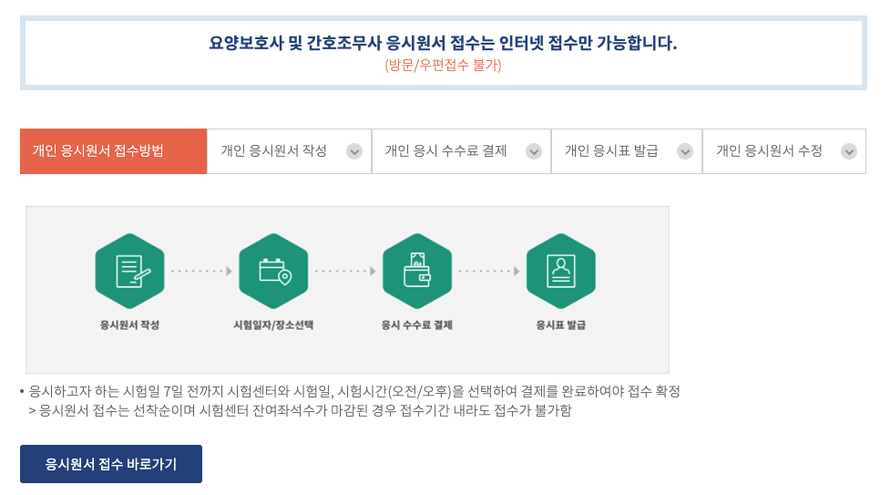 2025년 요양보호사 시험 일정, 접수, 난이도 등 3분 총정리