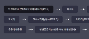 진주 남강 유등축제 추천코스, 주차장
